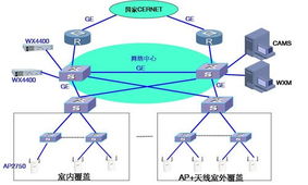維新康科技 助力高校構建高效無線局域網，推動計算機集成與信息系統現代化